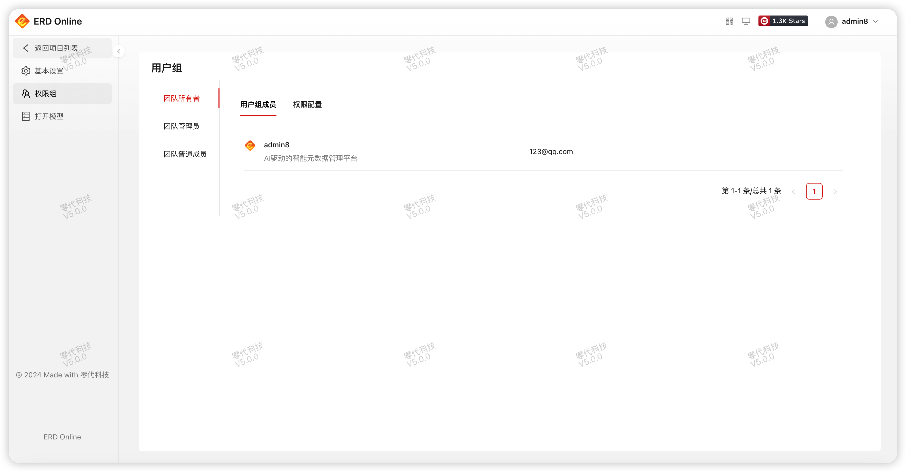 团队用户管理